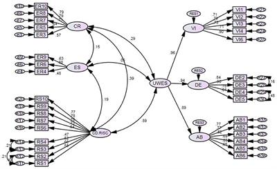 A Study on Chinese EFL Teachers' Work Engagement: The Predictability Power of Emotion Regulation and Teacher Resilience